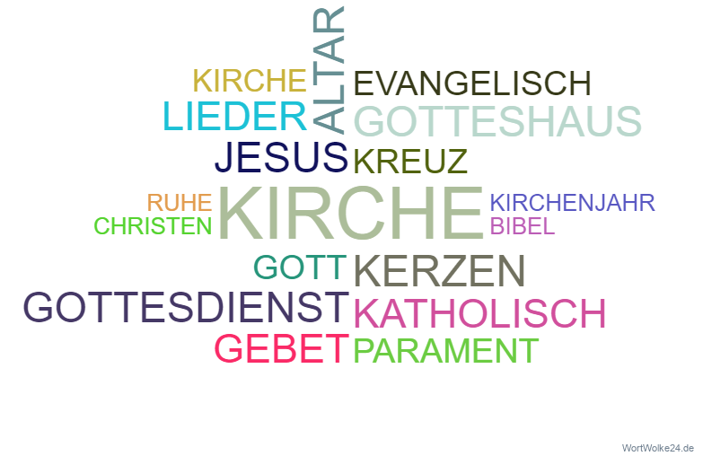 Wortwolke 'Die evangelische Kirche'